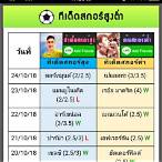 ทีเด็ดสกอร์สูงต่ํา